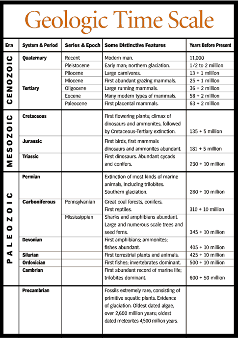 geological time scale 2009. Geologic Time Scale